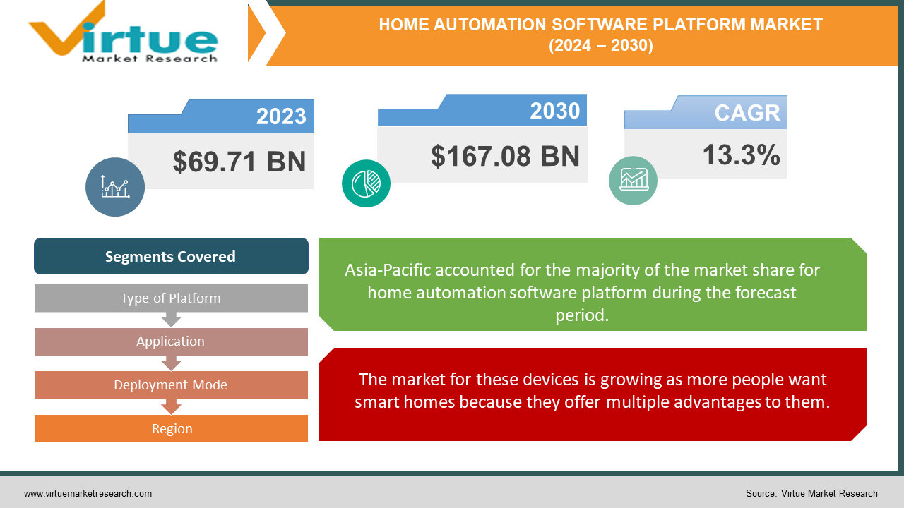 HOME AUTOMATION SOFTWARE PLATFORM MARKET 